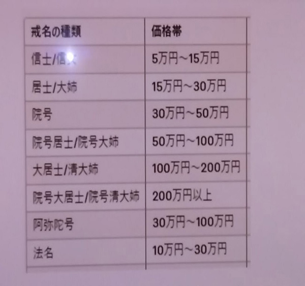 火葬の相場と戒名のお値段