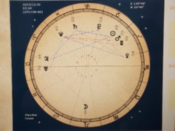 初めての西洋占星術