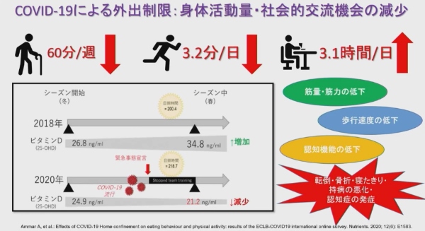 動かないと寿命が縮まる!?