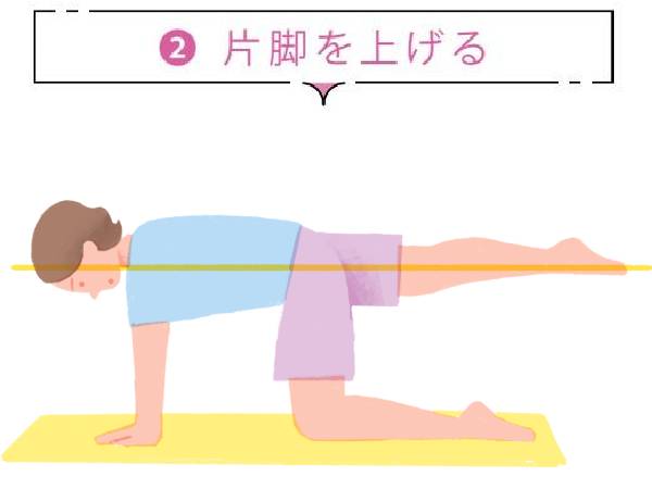 体操2：腰椎の負荷を減らす「股関節緩め」