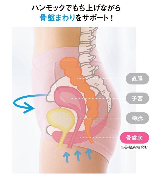 「もっと早く出合いたかった」ショーツでの骨盤底ケア