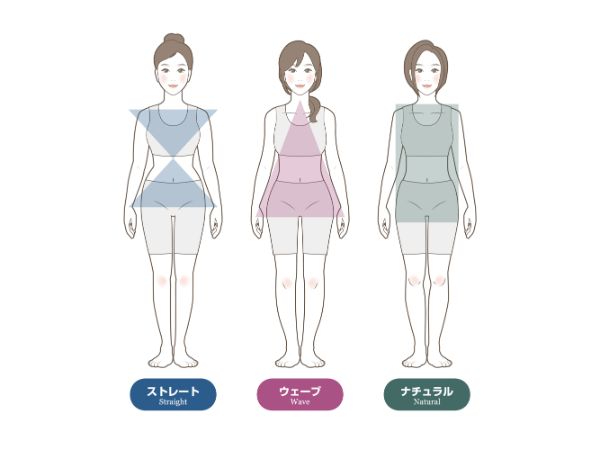 セルフ診断でわかる骨格タイプとパーソナルカラー