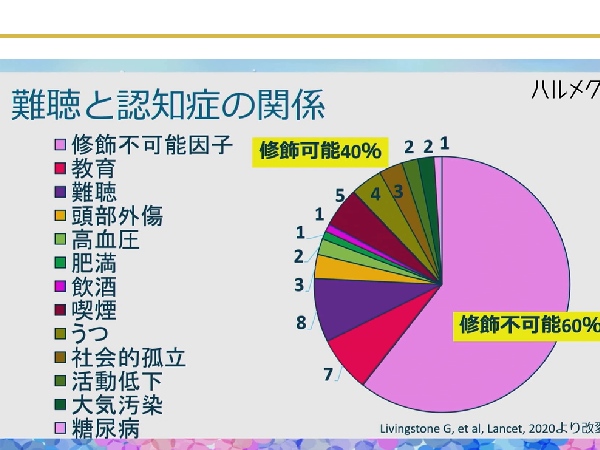 難聴と認知症の関連性とは？