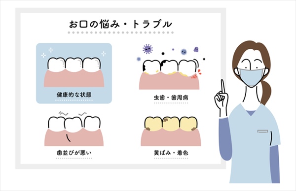 お口の悩み・歯のトラブル（虫歯・歯周病・黄ばみ）