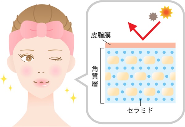 花粉による肌荒れの予防・対策方法