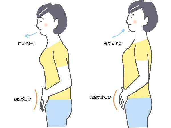 色々な深呼吸の方法