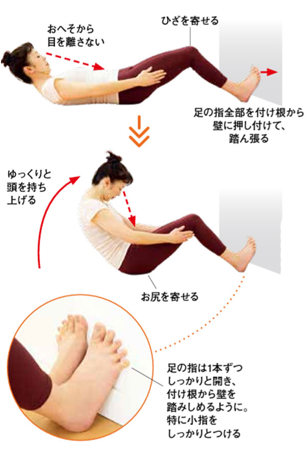 一生歩くための動き4:足の指の力を使って腹筋をする