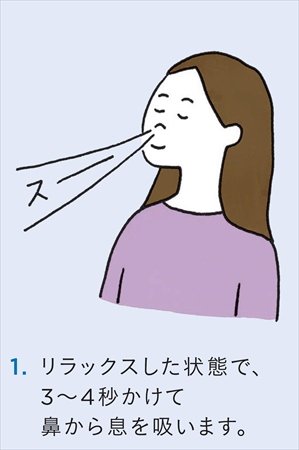基本の呼吸法：3～4秒かけて鼻から息を吸う