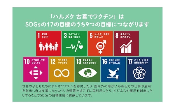 SDGsの目標達成と部屋の片付けを同時に実現