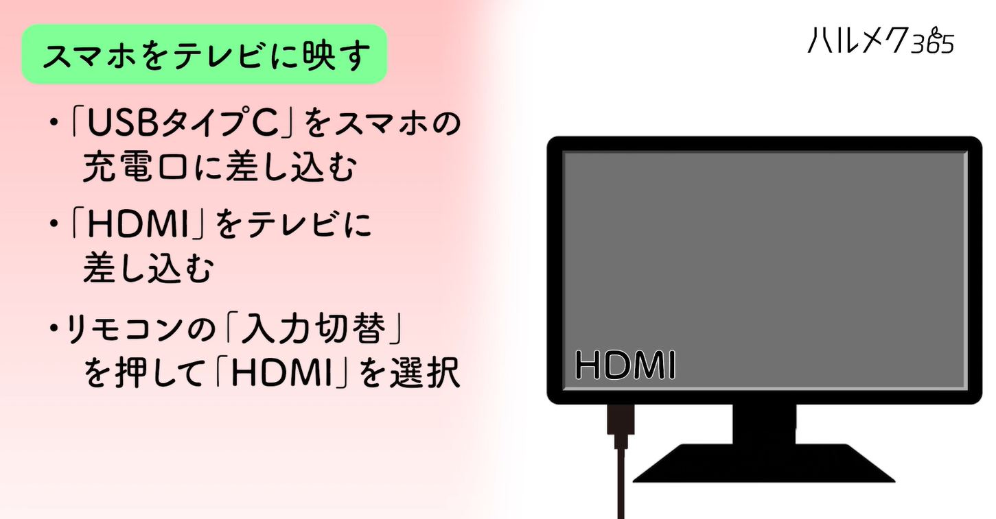つないだら、テレビの入力切替でHDMI入力を選ぶ