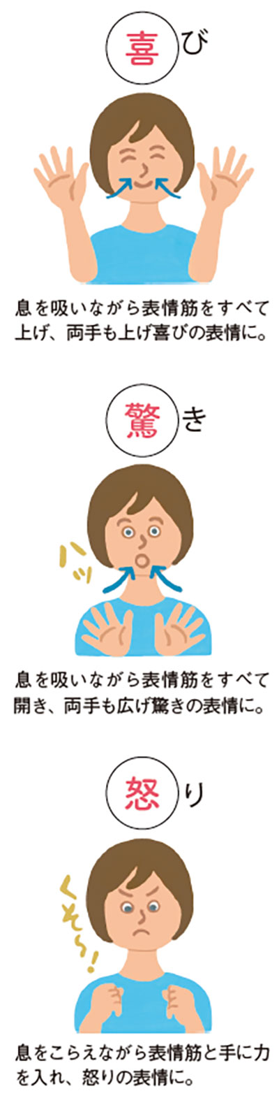 顔たるみ（表情筋の低下）は“喜怒哀楽体操”で解決！