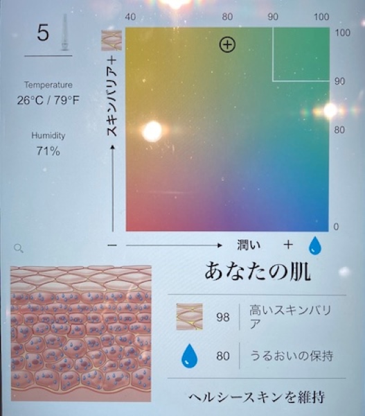 最新の検査結果！