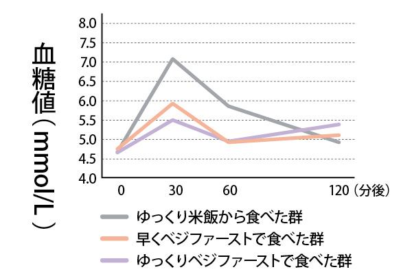 心臓を守る食事と運動のひとワザ！