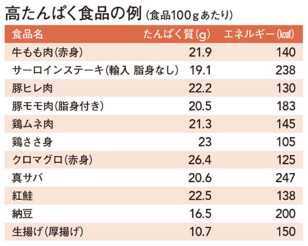 出典：「日本食品標準成分表2015年版（七訂）」より