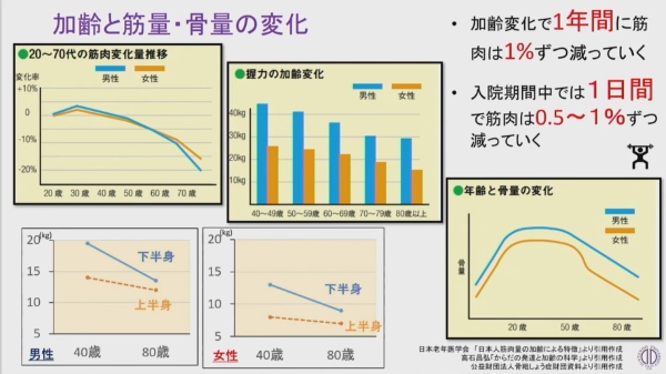 動かないと寿命が縮まる!?