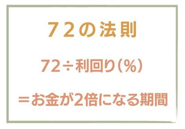 年率7.2％なら10年間で資産が2倍になる