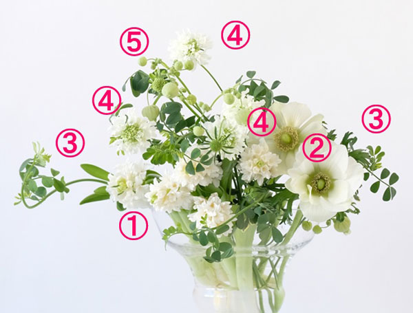 ヒヤシンスの飾り方2：白い花とグリーンをプラス
