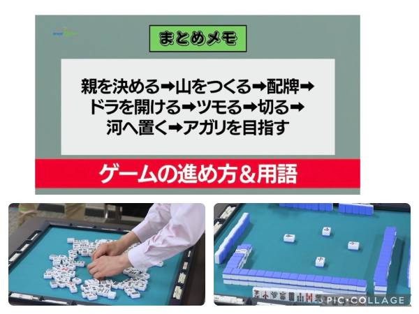 ゲームの進め方