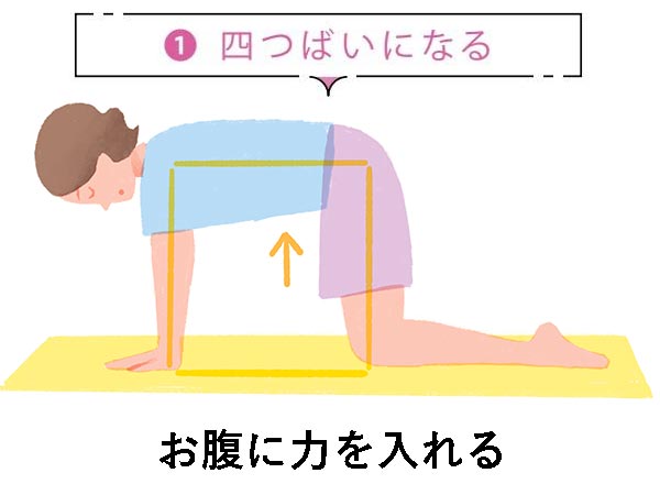 体操2：腰椎の負荷を減らす「股関節緩め」