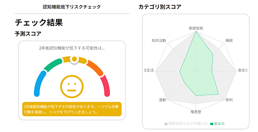 認知機能低下リスクチェック　チェック結果