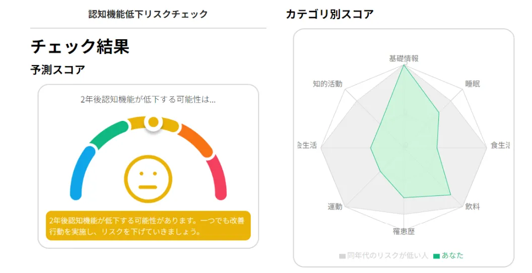 認知機能リスクチェック